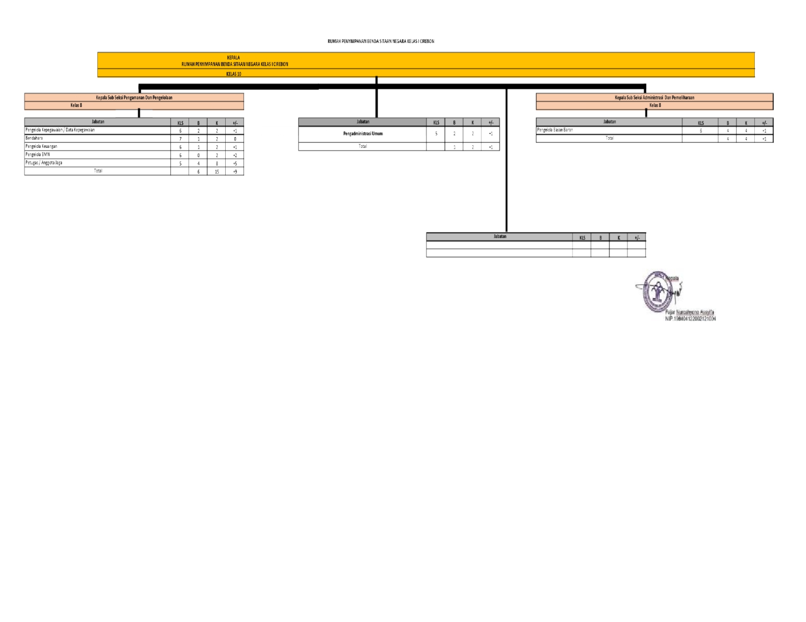 Struktur Organisasi page 0001